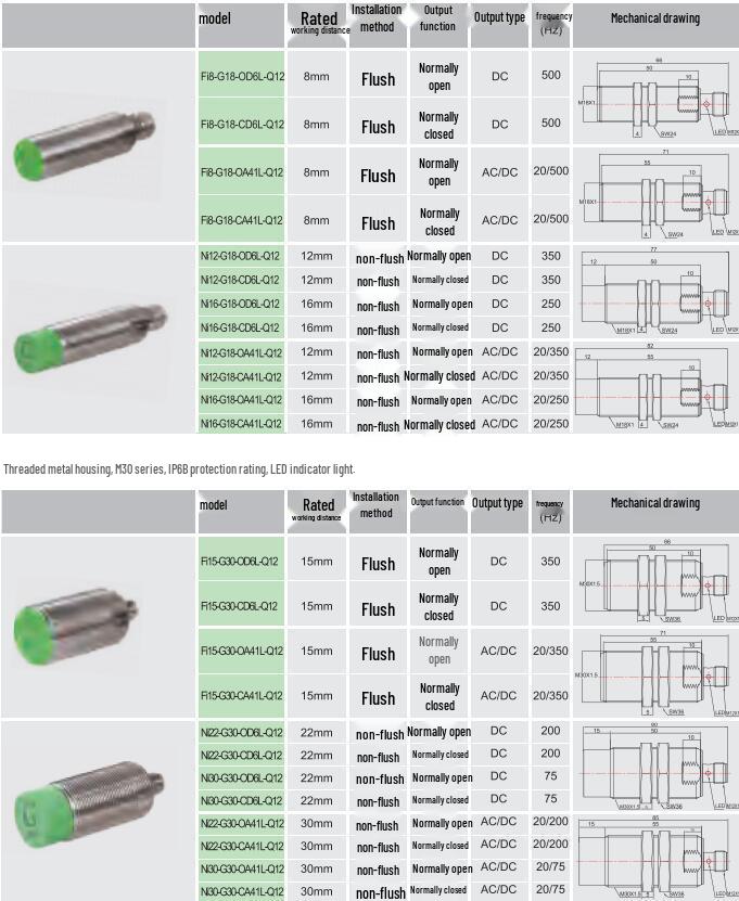Eltako ELCO NI4-M12-OP6L-Q12 Inductive Proximity Sensor