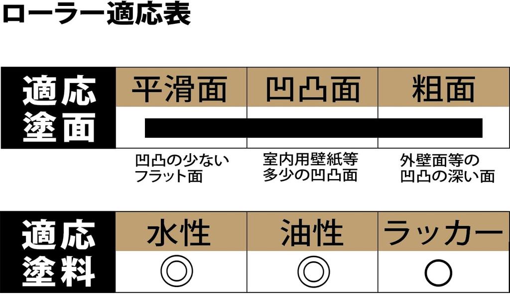 Handy Crown MEGA Small Roller 150mm of Multi-Purpose Spare, (Pack 10)
