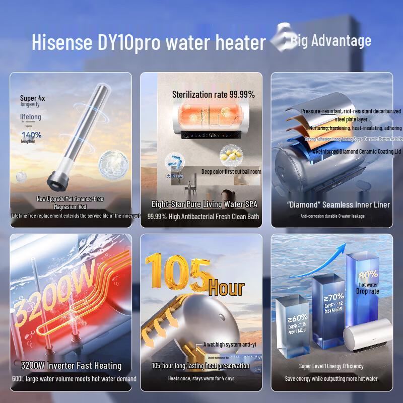 Hisense Household Electric Water Heater CN plug (adapter included)
