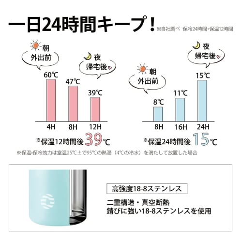 FJbottle 1 Liter Vacuum Insulated Sports Bottle, Keeps Hot or Cold Drinks Hot or Cold, Wide Mouth, Easy To Clean, Stainless Steel, Mug Bottle, Include