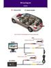 AHD Integrated Rearview Camera for BMW 3 and 5 Series