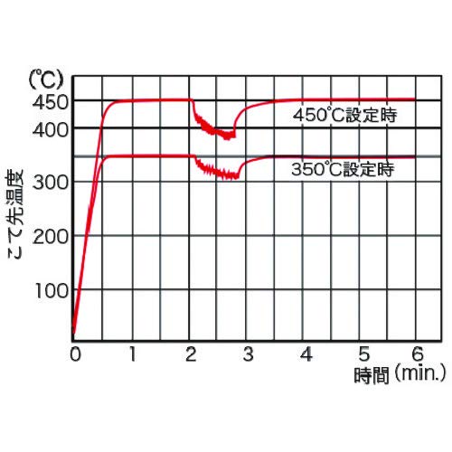 Taiyo Electric Industry (goot) Mini Station Soldering Iron PX-501, Made In Japan