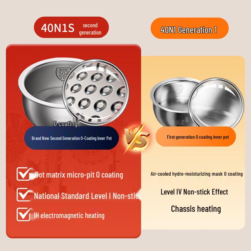 Joyoung 2nd Gen 0-Coating IH Stainless Steel Rice Cooker CN plug (adapter included)