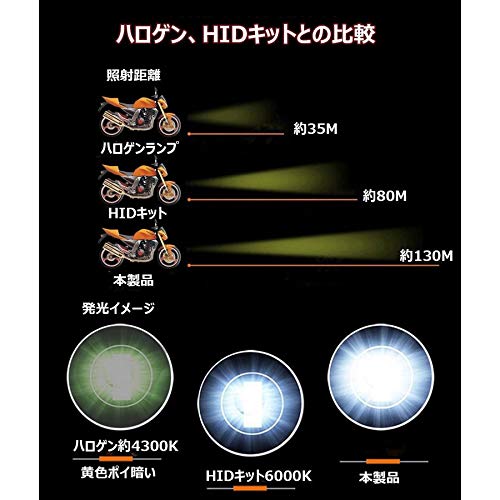 Auto Ideas Motorcycle LED Headlight Bulb H4 Vehicle Inspection Compatible