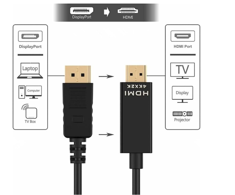 DisplayPort auf HDMI DisplayPort auf HDMI Kabel Kompatibel mit und Projektoren H.May (DP) Kabel, 4K/30Hz, 1080P/60Hz, 1920x1200, Vergoldete Stecker, (DP)