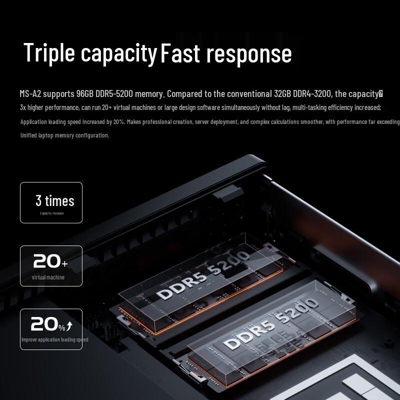 Minisforum MS-A2 R9-7945HX Mini PC (CN version)