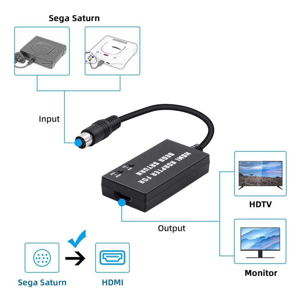 Mcbazel Sega Saturn HDTV To HDMI Converter with Aspect Ratio Converts from To Compatible with Sega Saturn Black Built-in Switch, 43 169, -