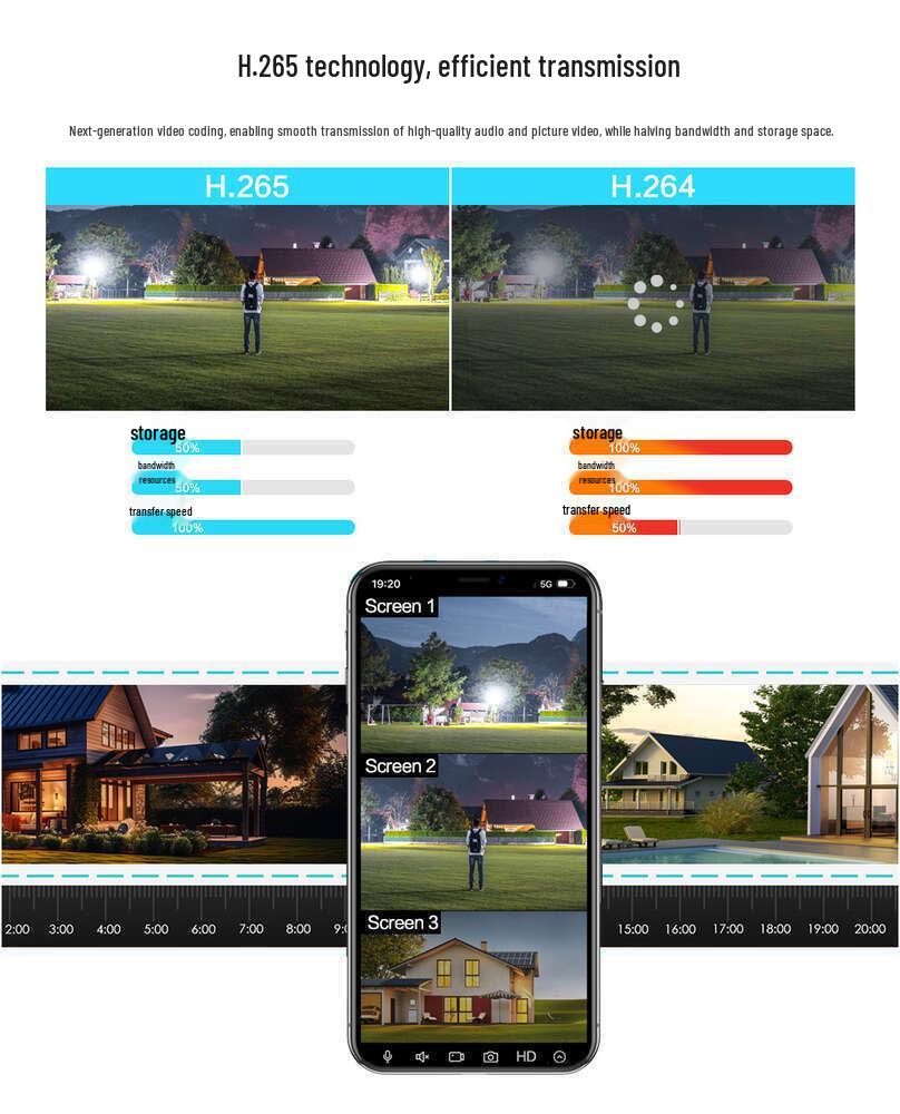 iCSee Xiongmai 3-Screen Outdoor Wireless HD Night Vision Waterproof IP Camera