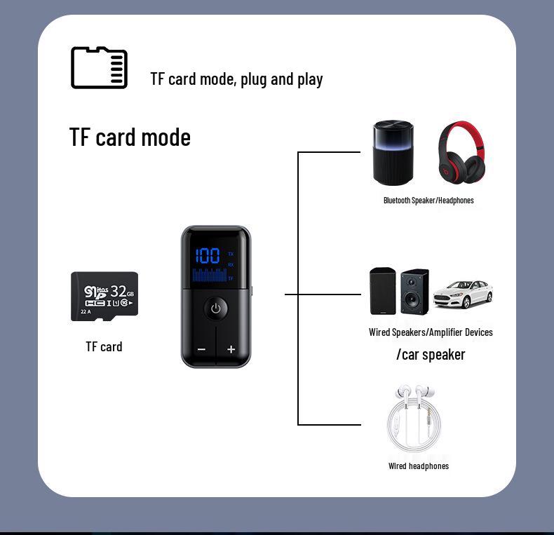 Bluetooth 5.4 2-in-1 Audio Receiver/Transmitter with AUX & Card Slot for Car/Home