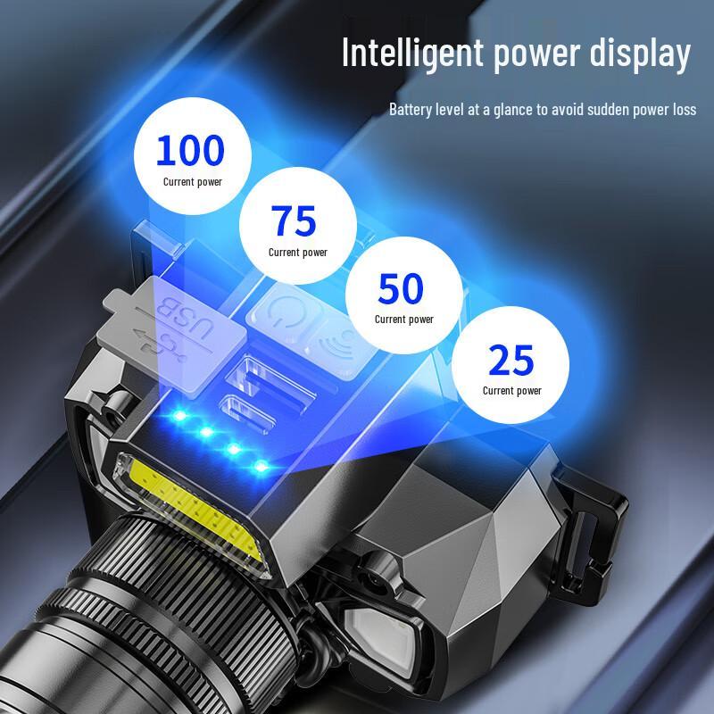 SHENYU C06C Rechargeable Zoomable Sensor LED Headlamp