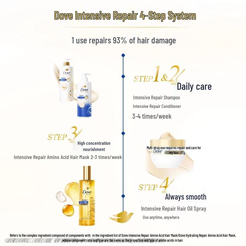 Dove Intensive Repair Amino Acid Shampoo & Conditioner Set