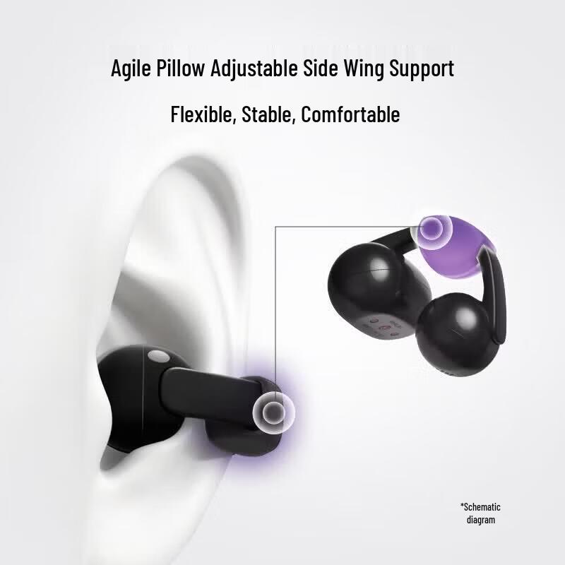 Sony LinkBuds Clip Wireless Ear Clip Headphones