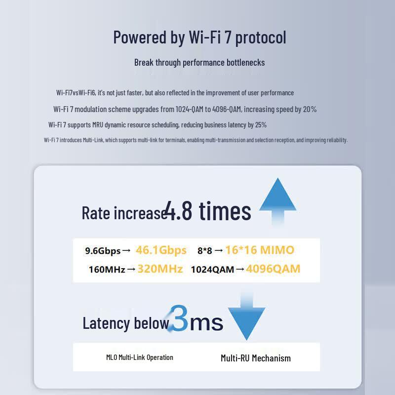 H3C WiFi 7 2.5G Ceiling AP System