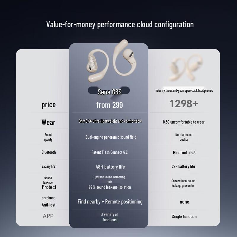 SANAG G6S Adjustable Ear-Hook True Wireless Sports Headphones