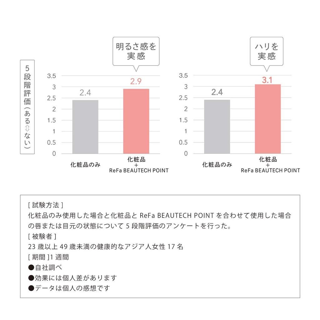 MTG BEAUTECH POINT (Refa Beauty Point)