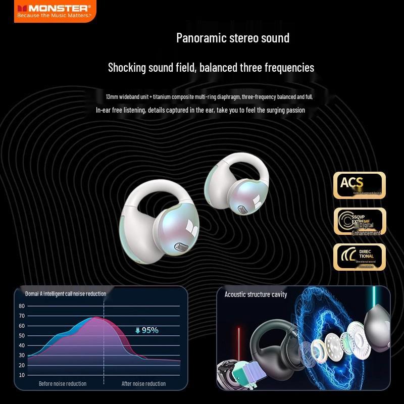 Monster AC600 Waterproof Bluetooth Sports Bone Conduction Clip-On Headphones