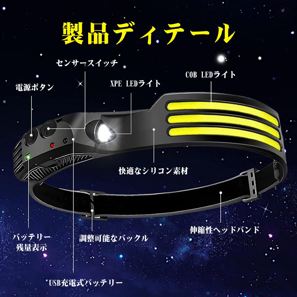 Rechargeable Headlamp with 5 Lighting Motion Dual Switch Fast Helmet Fishing Modes, Sensor, Button, Type-C Charging, Lightweight, Light, Headlamp,