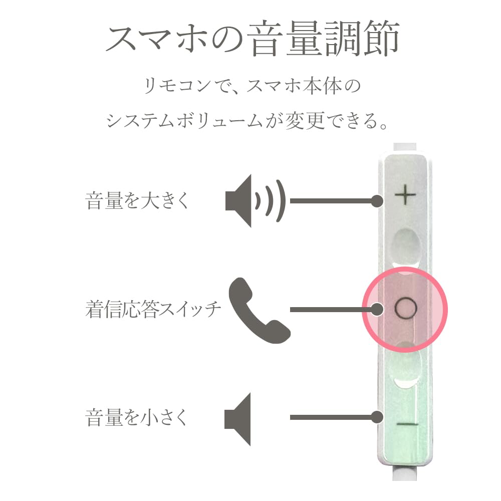 Rasta Banana Smartphone iPhone16 Android Stereo Sluchátka s Mikrofonem Drátová iLBe Aurora Pink RESMSCD05PK Typ-C