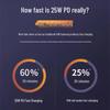 Samsung 25W European & British Standard PD Fast Charger