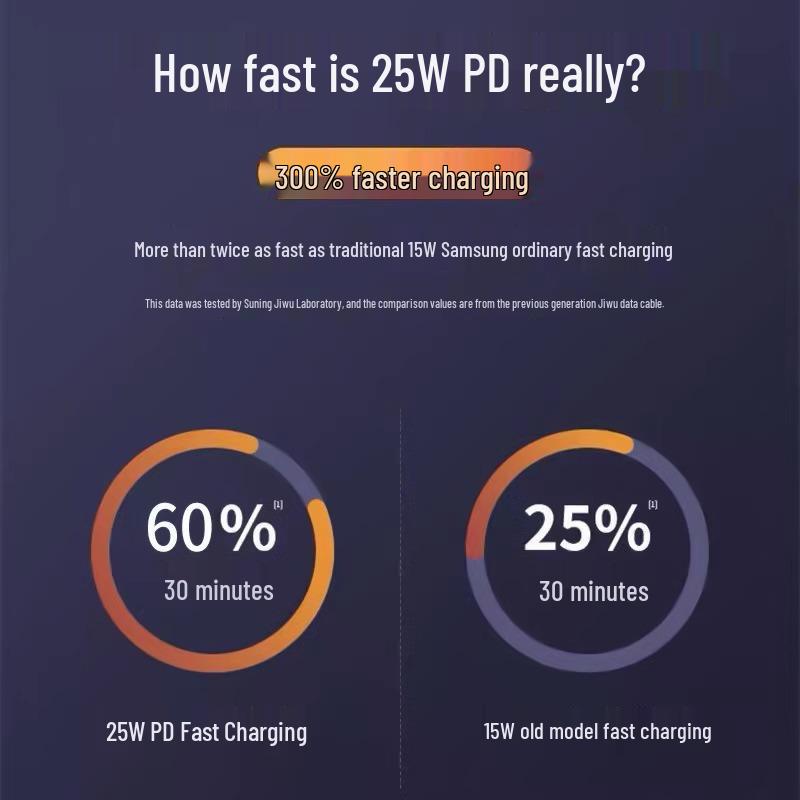 Samsung 25W European & British Standard PD Fast Charger