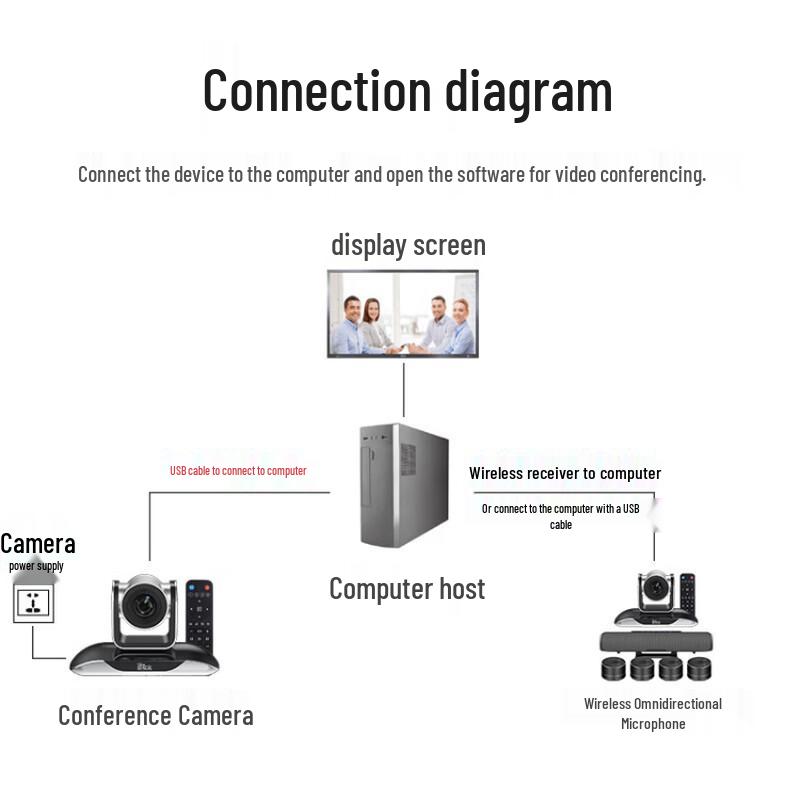 

YSX Wireless 4K Conference System (CN version)