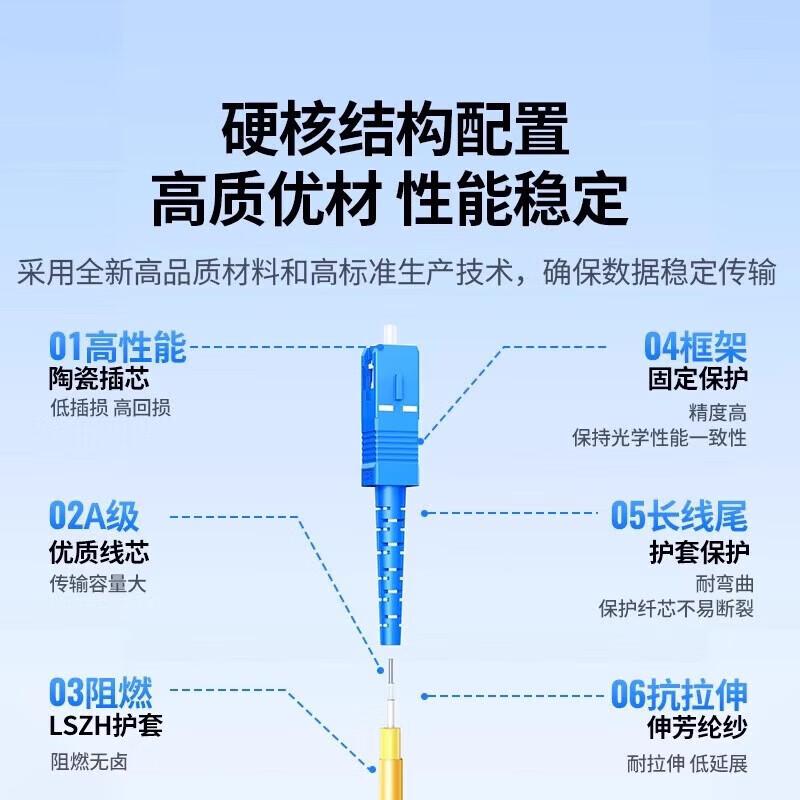 

UGREEN SC-FC Single-mode Duplex Fiber Optic Patch Cable
