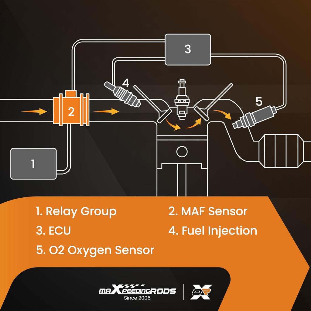 maXpeedingrods Mass Air Flow Sensor Meter for BMW 128i 2008-2013 328i 2007-2013 528i 2008-2010 X3 2007-2010 X5 2007-2008, 5WK97508 13627551638