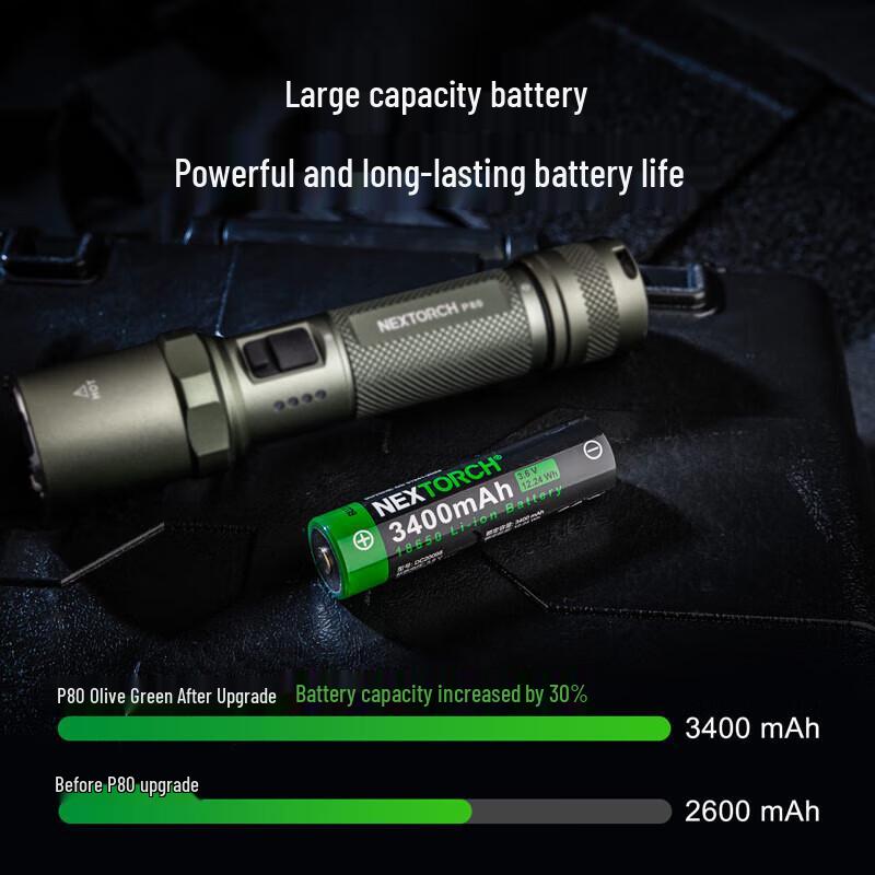 NEXTORCH P80 2100 Lumen Tactical Flashlight