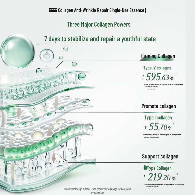 Fu Er Jia Collagen Anti-Wrinkle & Repair Essence