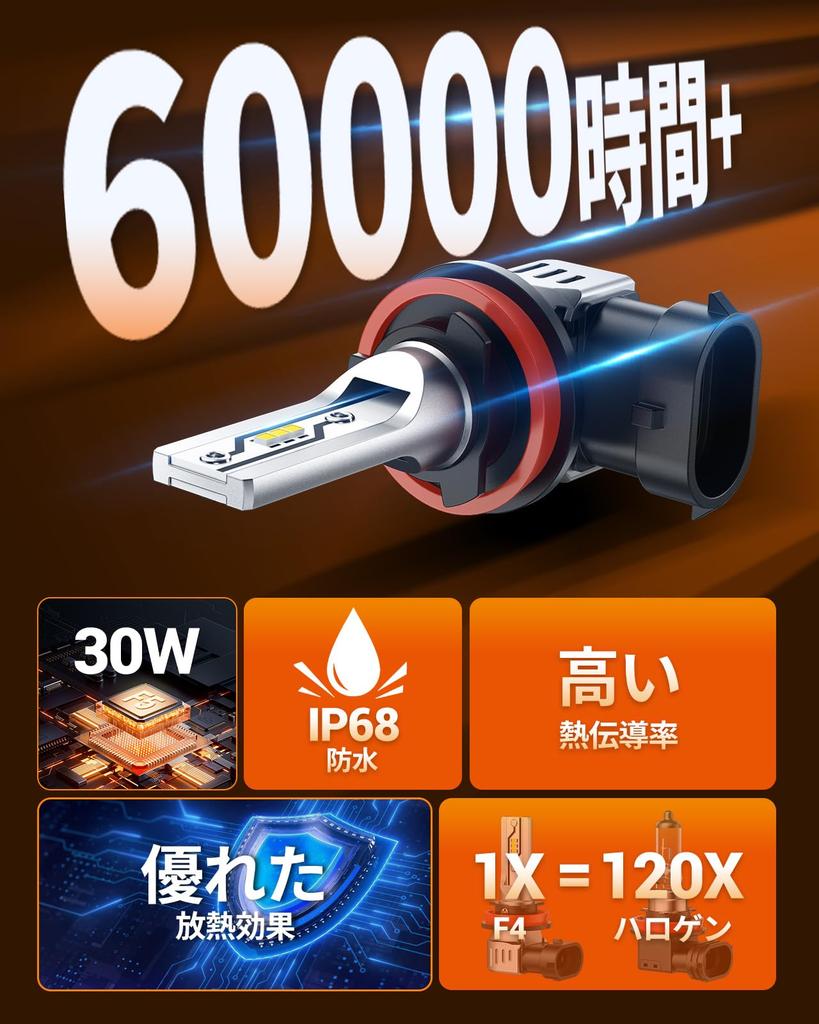 (2025 New Series) SEALIGHT F5-H11 H8 LED Fog Light, Bulb, 3,000 K, IP68 Waterproof,
