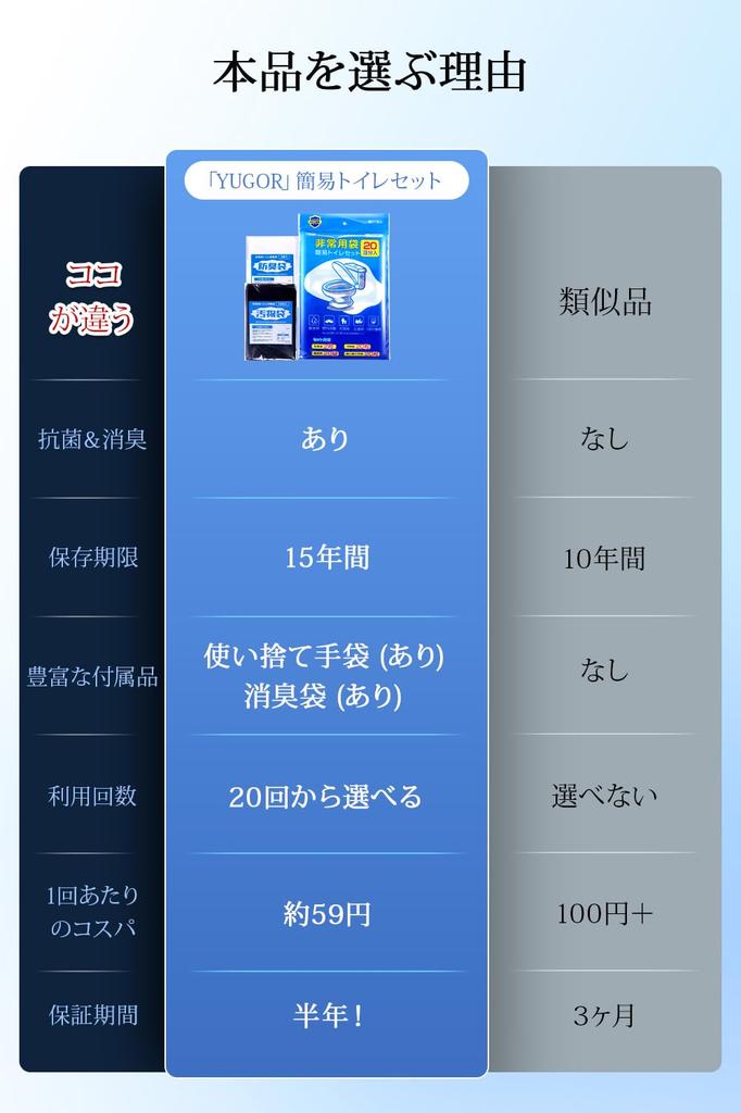 By a Disaster Prevention Portable Portable Toilet for Emergency Shelf Includes Toilet Bowl and Gloves or 100 Ideal for Nursing and Water Outages Sets