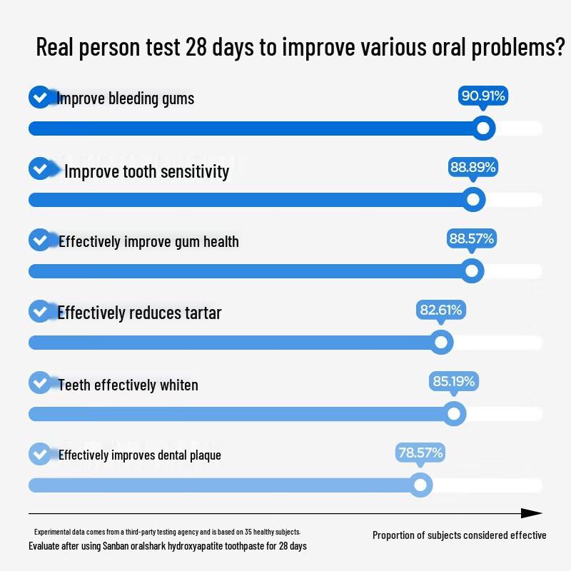 Semi-Tooth Hydroxyapatite Professional Repair Toothpaste
