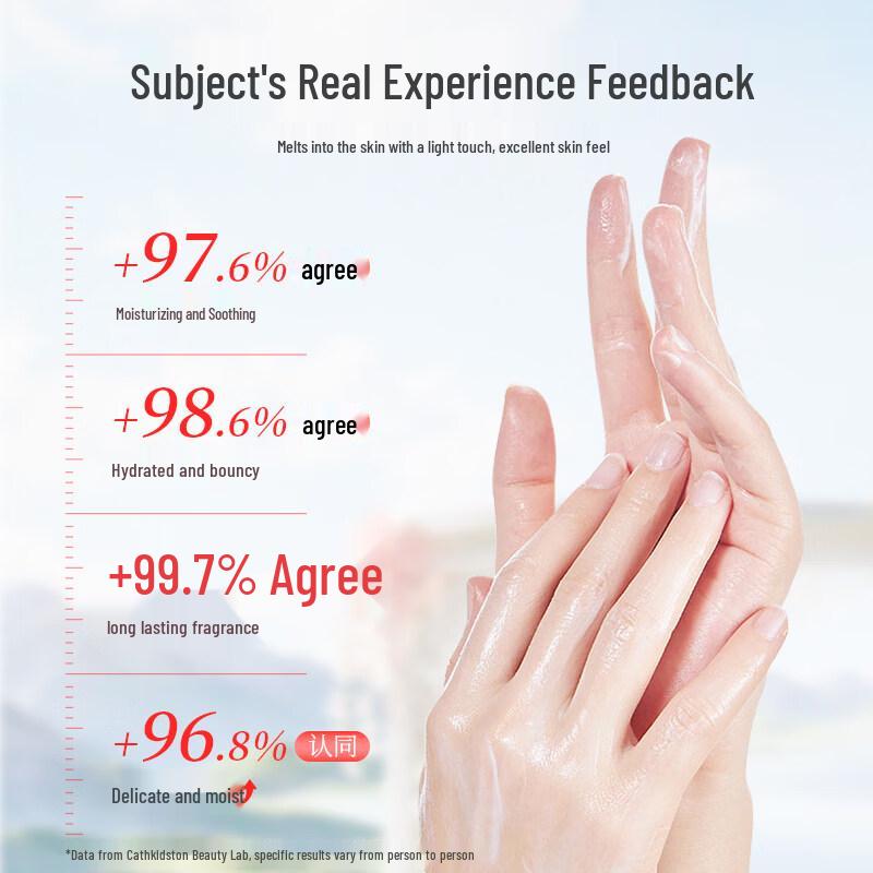 Cath Kidston Twilight Garden Ylang Ylang Hand Cream Gift Set