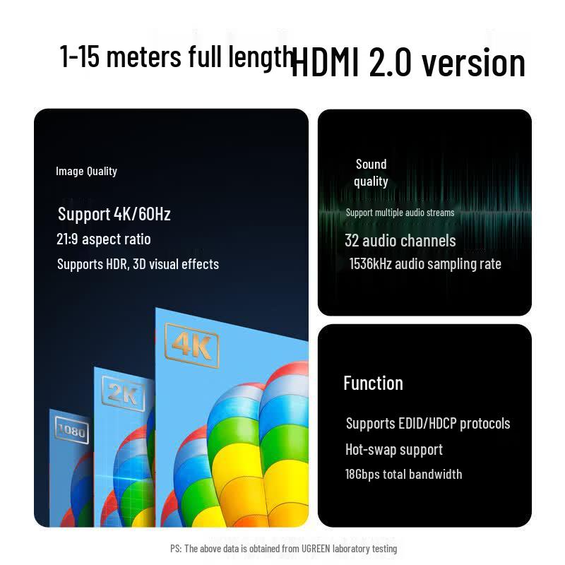 Ugreen HDMI 2.0 4K 60Hz Cable