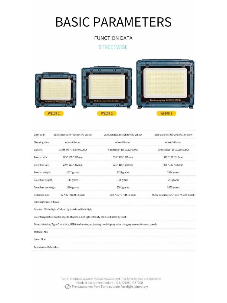 LED Strong  Solar Charging Floodlight Outdoor Emergency Site Power Outage Tent Camping Stall Portable Household Lamps