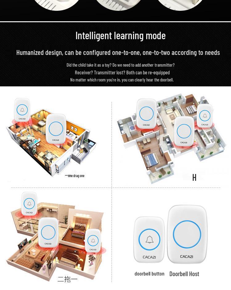 Elderly-Friendly Waterproof Wireless Doorbell with Long-Range, Two Receivers, and Wall-Penetration Capability