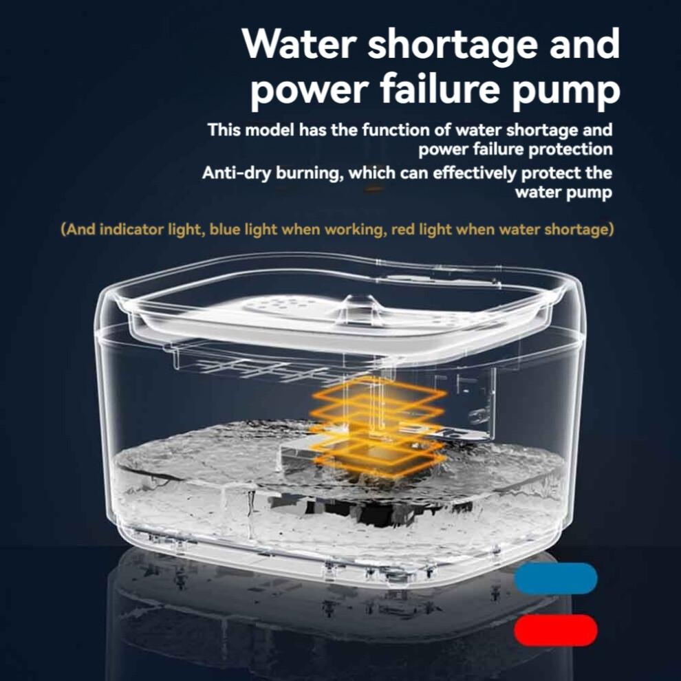 Pet Water Fountain Dispenser for Cats & Small Dogs with Quiet Pump Saf