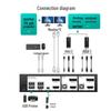 MT-viki DisplayPort & HDMI KVM Switch