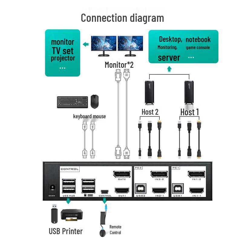 MT-viki DisplayPort & HDMI KVM Switch