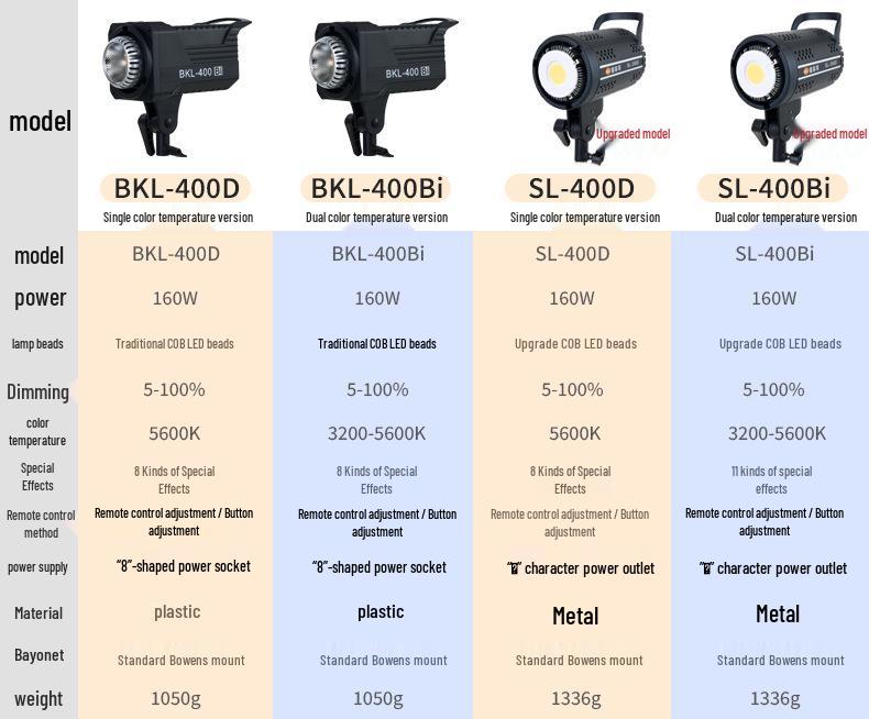Holofote Yingbang 400W para Transmissão ao Vivo - Luz Suave de Preenchimento para Fotografia e Beleza