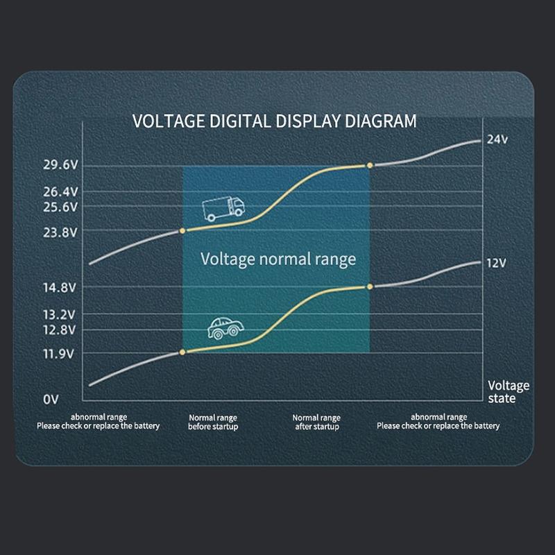 150W Car Power Inverter 12V/24VDC To 220VAC Converter with Three USB Charging Ports USB Car Outlet Adapter for Vehicle