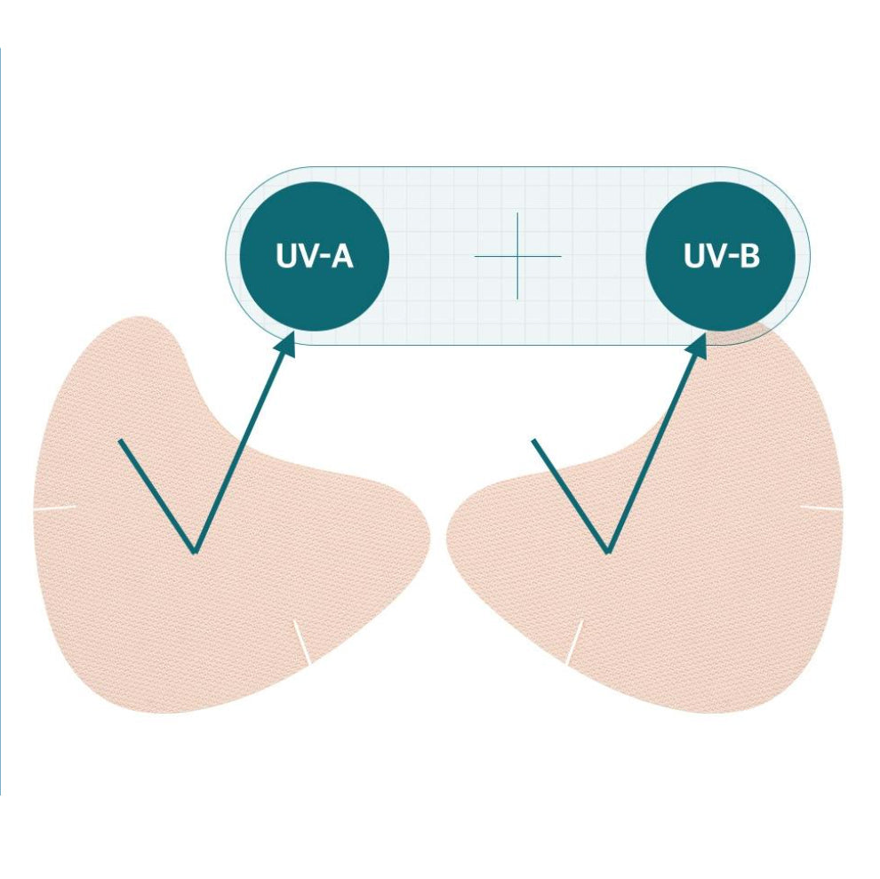 MEDIHEAL Madecassoside UV Cut Outdoor Sun Patch [Wide Protection] (4-Pack) x 2