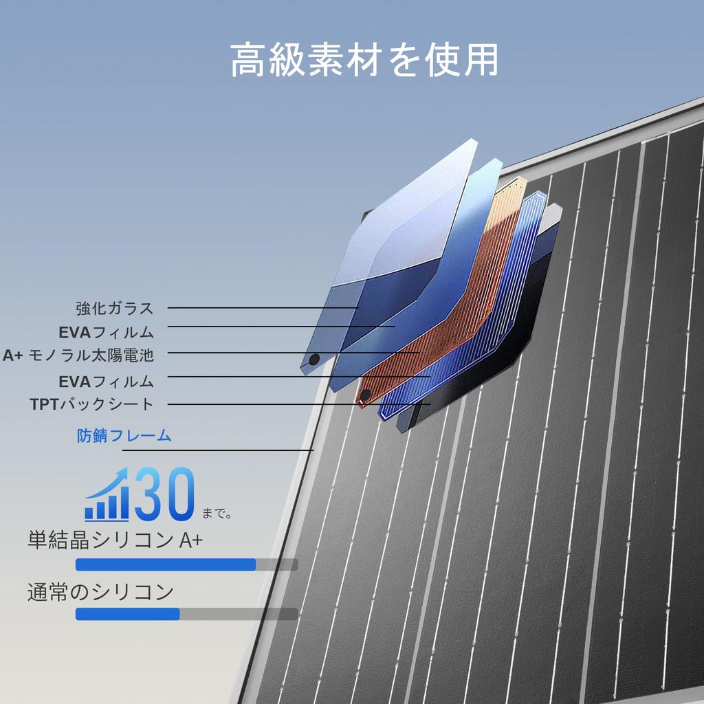 Nicesolar 20W Solar Panel 20W 12V Monocrystalline Solar Panel 20A Charge Efficiency Solar Solar Disaster 12V Charging Kit, + Controller, 23%