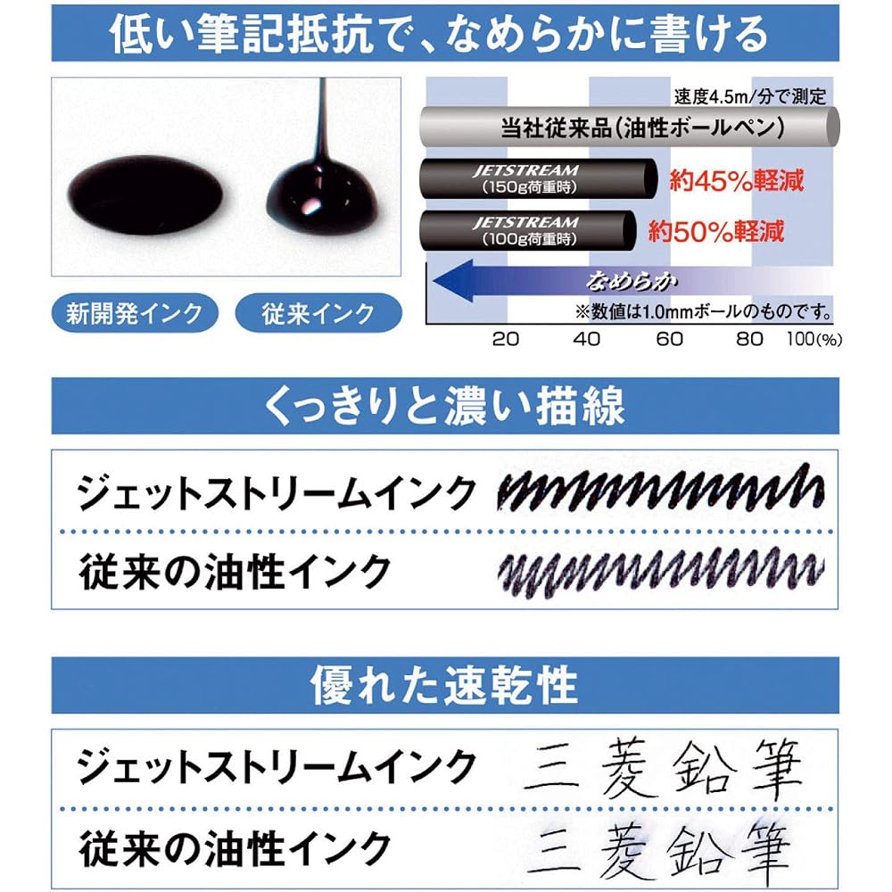Mitsubishi Pencil Oil-based Ballpoint Pen Jetstream Prime Rotating Retractable 0.5 Dark Olive Eas...