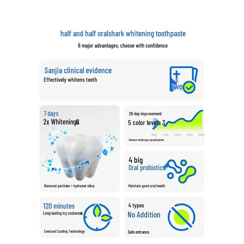 Cenban SP-4 Probiotic Whitening Toothpaste
