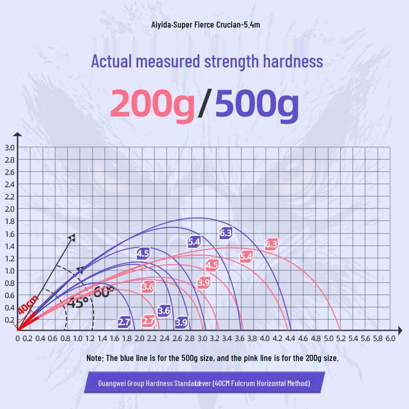 Aiyida Ultra-Light 28-Tune Carbon Crucian Carp Hand Fishing Rod