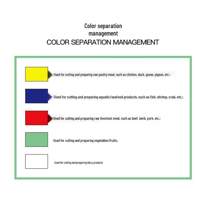

Xiyao PE Plastic Color-Coded Cutting Board