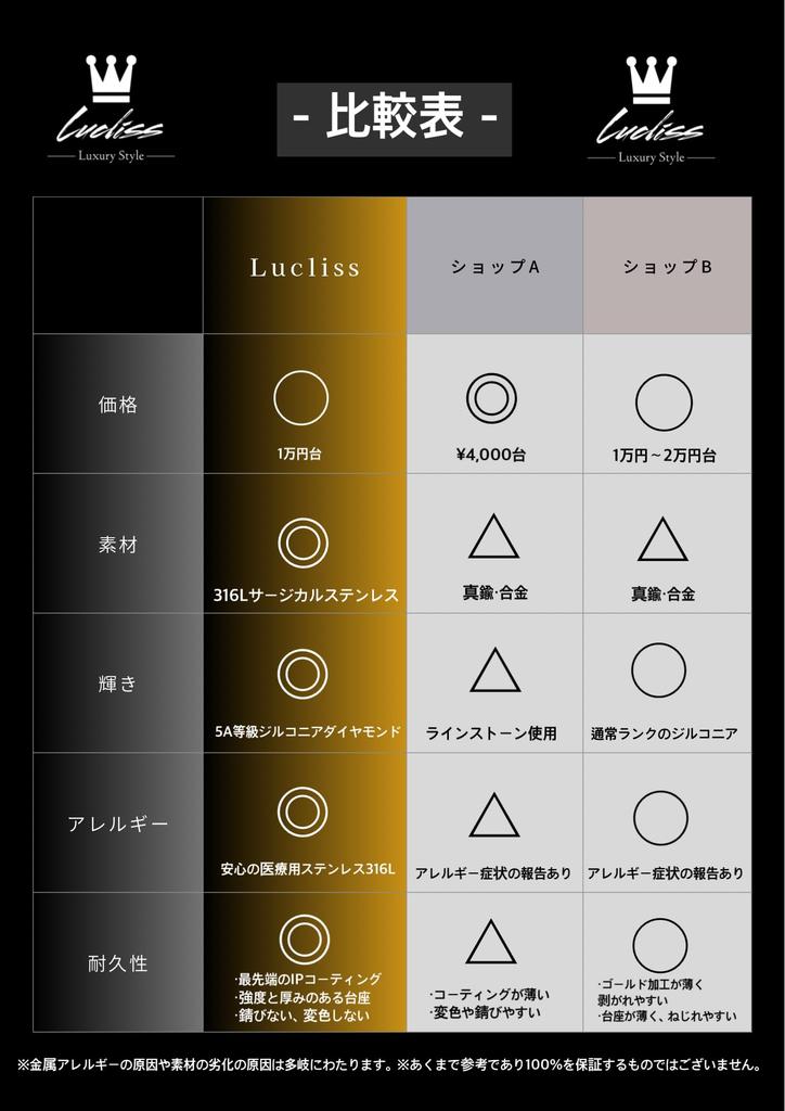 Tennis Chain Tennis Chain Necklace Surgical Stainless Steel 316L Zirconia 5A Hip Hop Jewelry Gold 5mm [Lucliss]