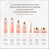 Cellinon PDRN Infuse Skincare 7-Piece Set