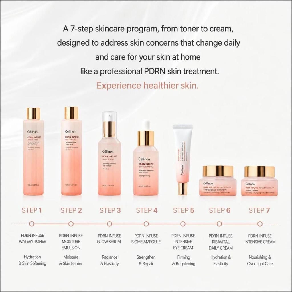Cellinon PDRN Infuse Skincare 7-Piece Set